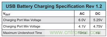 既滿足電源能效標準、又提升性能的AD/DC電源的設計