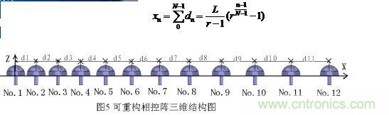 3 可重構相控陣研究
