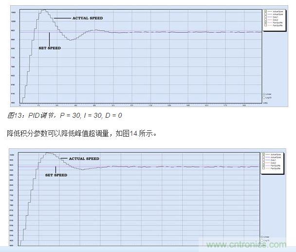 PID調節，P = 30, I = 20, D = 0