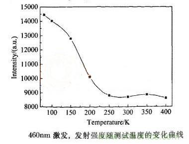 如何提高LED照明的顯色指數？