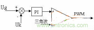 如何從硬件入手提升逆變電源的可靠性和效率？