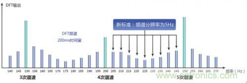 照明燈具的測(cè)試痛點(diǎn)，看周立功怎么解決！