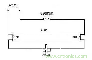 有功功率和無功功率是真實存在的嗎？
