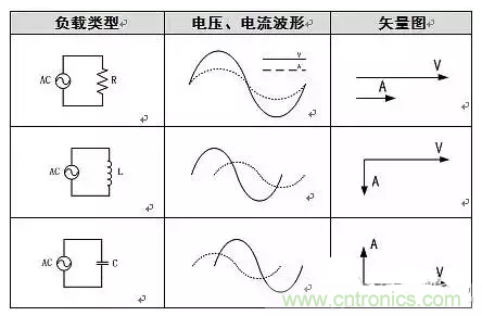 有功功率和無功功率是真實存在的嗎？