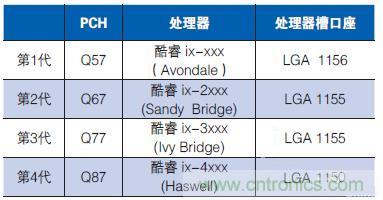工業計算機的主板該如何選型？有哪些竅門？