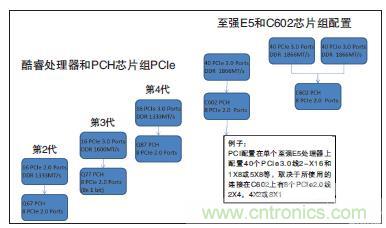工業計算機的主板該如何選型？有哪些竅門？