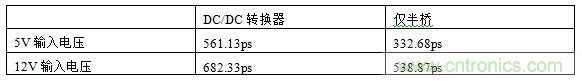 表1,測試結(jié)果概述
