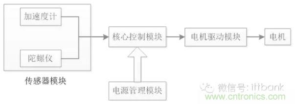 車隨心動，欲罷不能&mdash;&mdash;Ninebot 九號電動平衡車