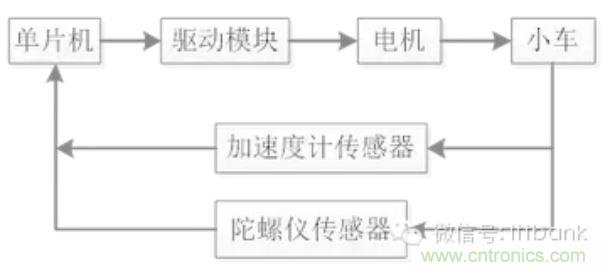 車隨心動，欲罷不能&mdash;&mdash;Ninebot 九號電動平衡車