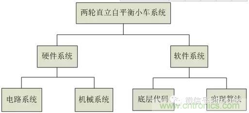 車隨心動，欲罷不能&mdash;&mdash;Ninebot 九號電動平衡車