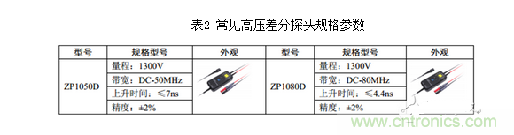 常見高壓差分探頭規(guī)格參數(shù)