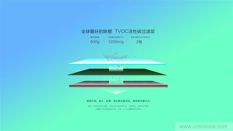 豹米空氣凈化器2首發(fā)評(píng)測(cè)：&ldquo;靜&rdquo;中有&ldquo;凈&rdquo;的臥室神器