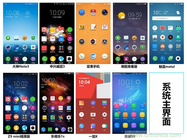 2015年9款千元智能手機橫評：誰才是紅海霸主？