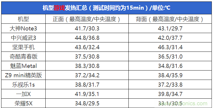 2015年9款千元智能手機橫評：誰才是紅海霸主？