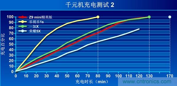 2015年9款千元智能手機橫評：誰才是紅海霸主？
