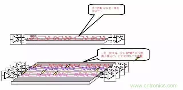 求助&mdash;&mdash;反射、串擾、抖動后，我的信號變成什么鬼？