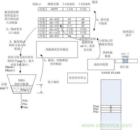 http://m.xilon.com.cn/connect-art/80030799