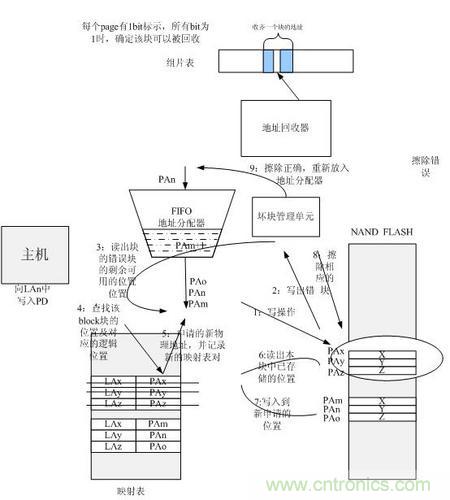 http://m.xilon.com.cn/connect-art/80030799
