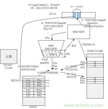 http://m.xilon.com.cn/connect-art/80030799