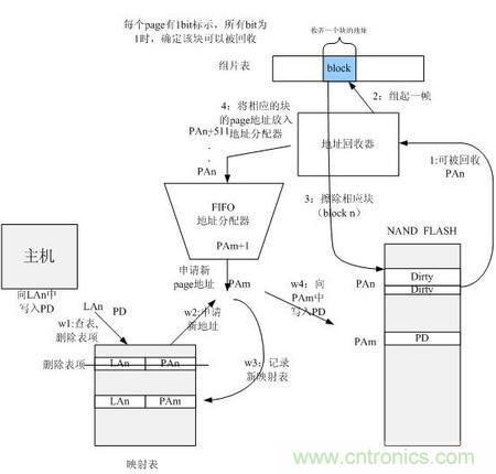 http://m.xilon.com.cn/connect-art/80030799