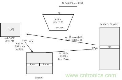 http://m.xilon.com.cn/connect-art/80030799