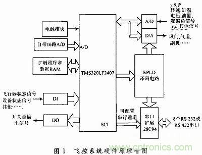 會設計小型無人機飛控系統嗎？不會我教你