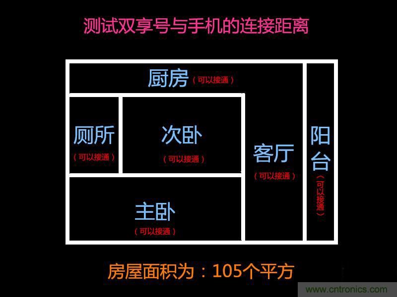 &ldquo;雙享號(hào)&rdquo;讓 iPhone 實(shí)現(xiàn)雙卡雙待，So easy！