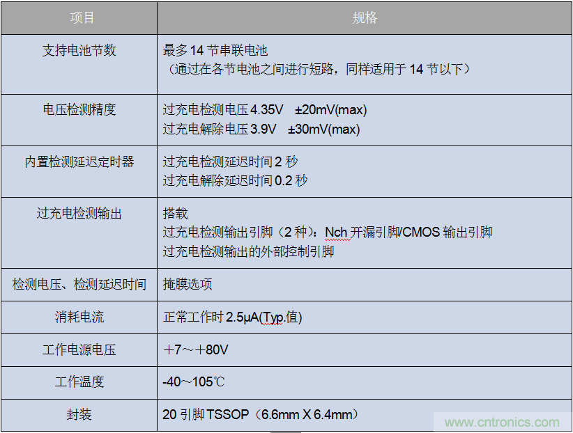 ROHM旗下LAPIS Semiconductor開發(fā)出業(yè)界最多※支持多達(dá)14節(jié)串聯(lián)電池的 鋰電池二次保護(hù)LSI&ldquo;ML5232&rdquo;