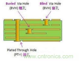 掌握PCB的布線技巧和要領，讓布線變成藝術創作