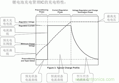 http://m.xilon.com.cn/power-art/80031210