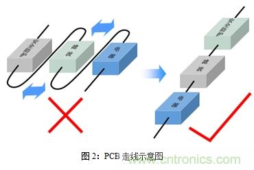 如何將EMC問題&ldquo;扼殺&rdquo;在產品開發過程中的&ldquo;搖籃里&rdquo;？