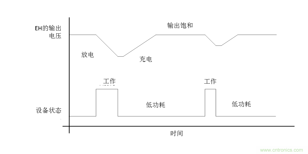 無電池式低功耗藍牙Beacon:采用能量采集技術的BLE