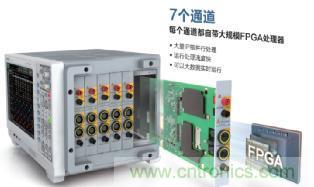 電機扭矩測量結果和傳感器精度對不上，咋辦？