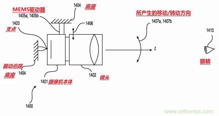 揭秘VR及移動設備如何實現(xiàn)眼動追蹤？