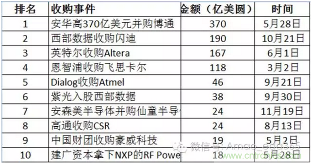 PCB設計軟件未來5-10年發展方向預測