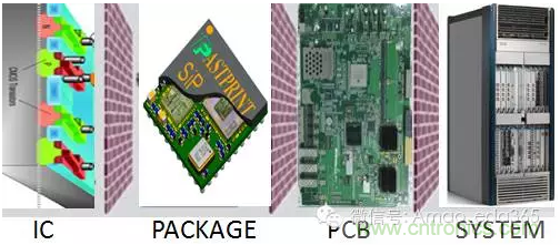 PCB設計軟件未來5-10年發展方向預測