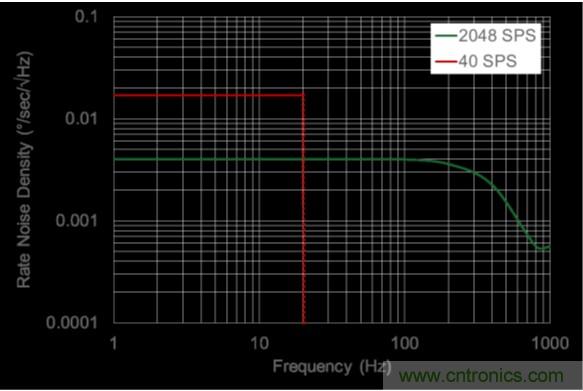 http://m.xilon.com.cn/sensor-art/80031511