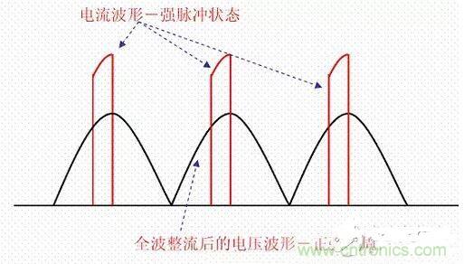 如何校正開關(guān)電源的功率因素呢？