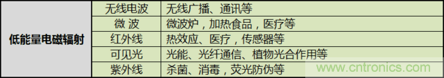 編輯親測帶你了解輻射真相，讓你不再談&ldquo;輻&rdquo;色變