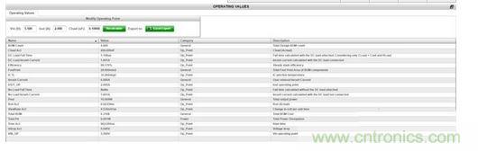 WEBENCH設計器&ldquo;Operating Values&rdquo;（運行值）控制臺