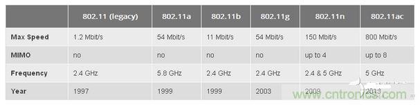 802.11是什么含義?