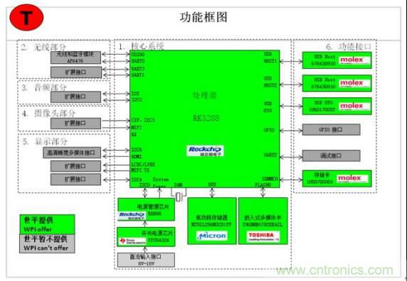 3種完整的智能機(jī)器人解決方案，任你選！