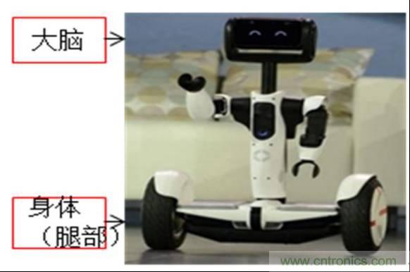 3種完整的智能機(jī)器人解決方案，任你選！