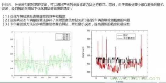 從硬件到算法，單目視覺ADAS背后有哪些技術原理及難點？