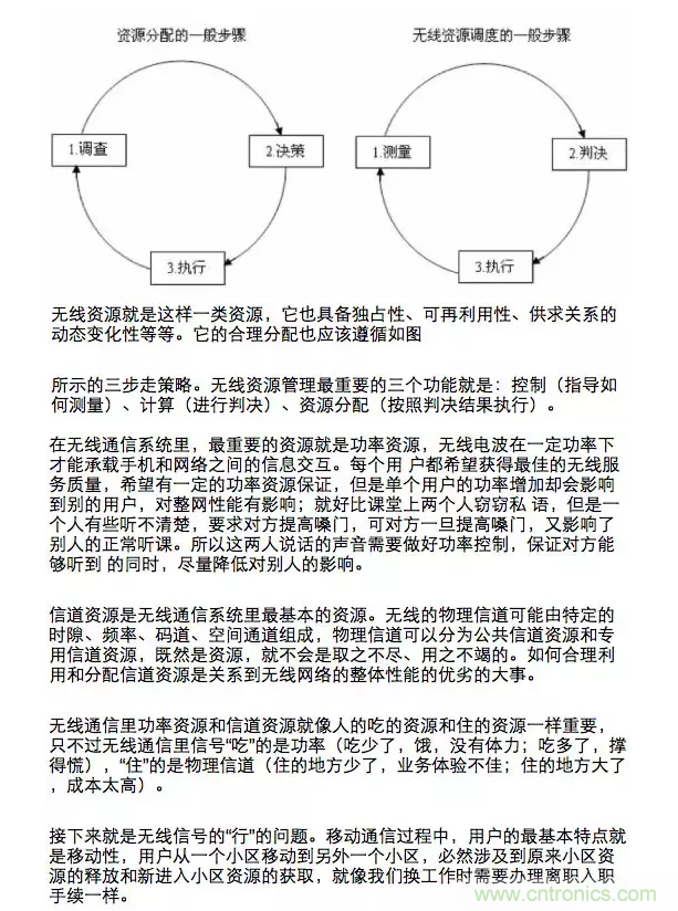 這樣比喻無(wú)線通信中的那些專業(yè)術(shù)語(yǔ)，也是沒(méi)誰(shuí)了