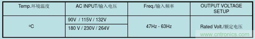 開關(guān)電源32個測試項：測試所需工具、測試方法、波形