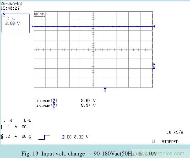 開關(guān)電源32個測試項：測試所需工具、測試方法、波形