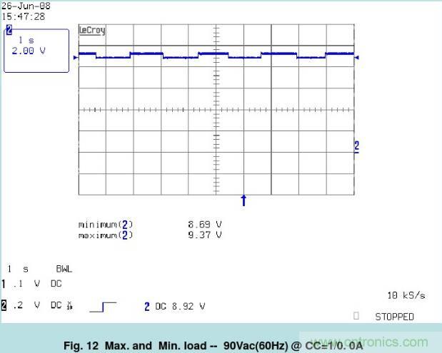 開關(guān)電源32個測試項：測試所需工具、測試方法、波形