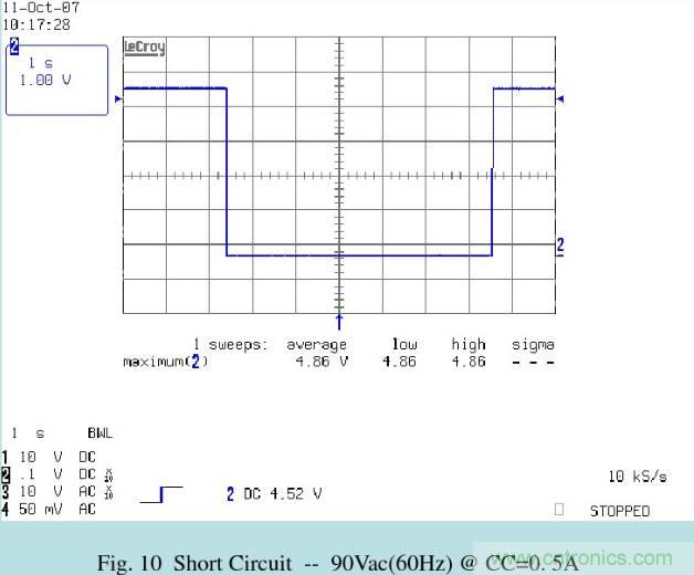 開關(guān)電源32個測試項：測試所需工具、測試方法、波形
