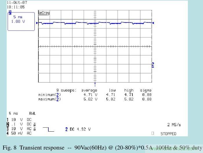 開關(guān)電源32個測試項：測試所需工具、測試方法、波形
